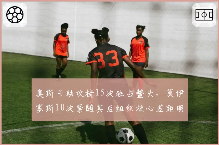 奥斯卡助攻榜15次独占鳌头,莫伊塞斯10次紧随其后组织核心差距明显